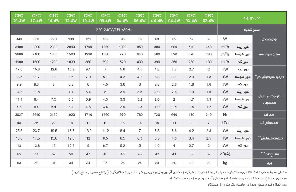 4Way2-Chart-01