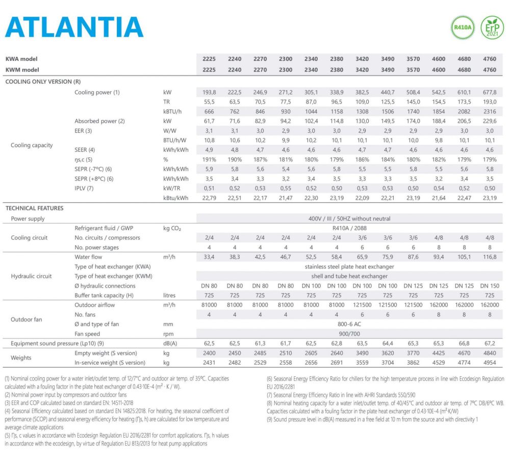 Atlantia-Chart-2048x1802