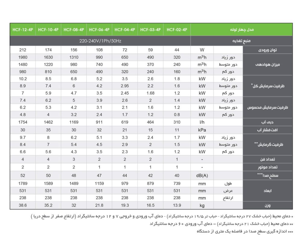 CONCEALED4-Chart-01