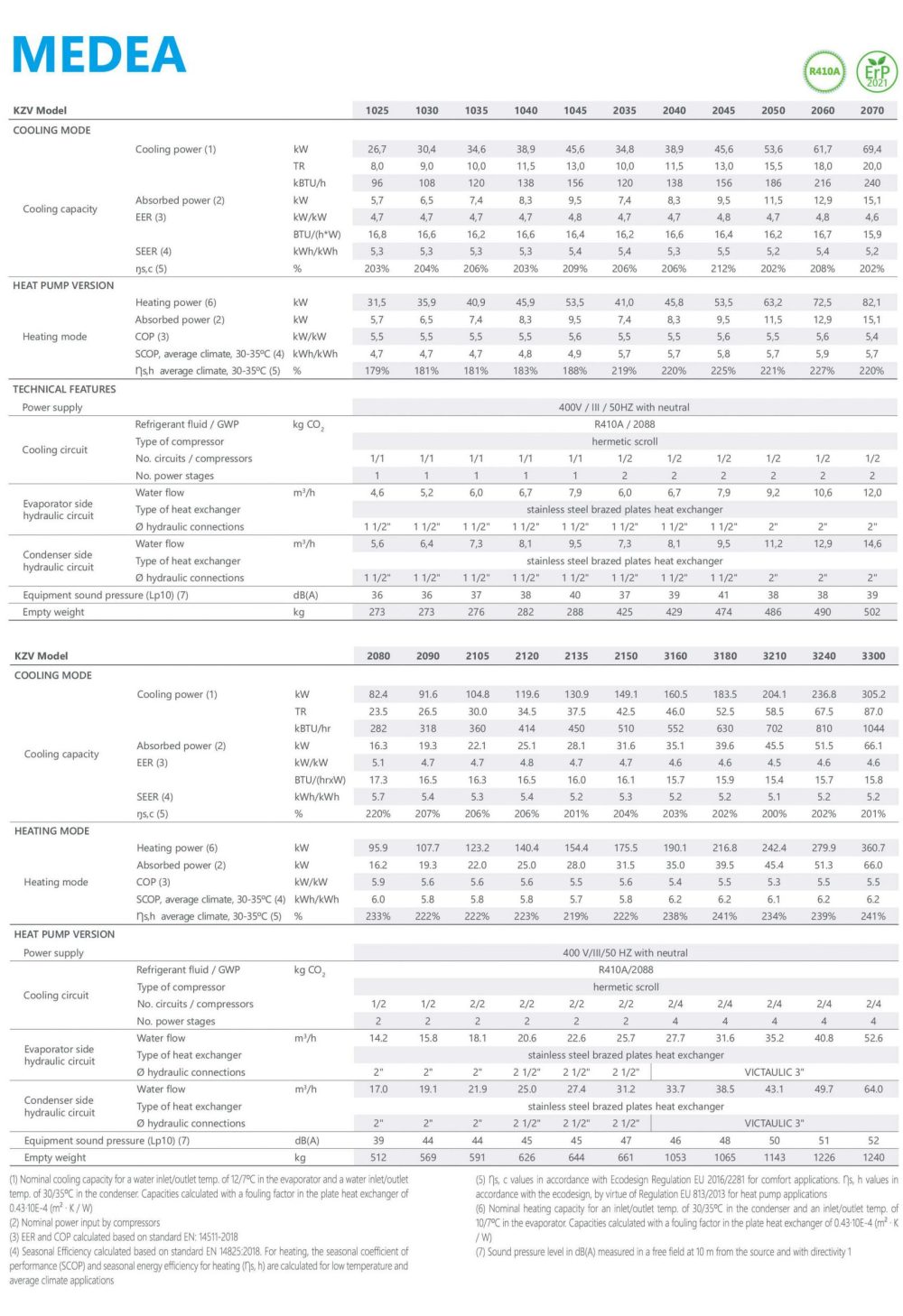 Medea-Chart-scaled