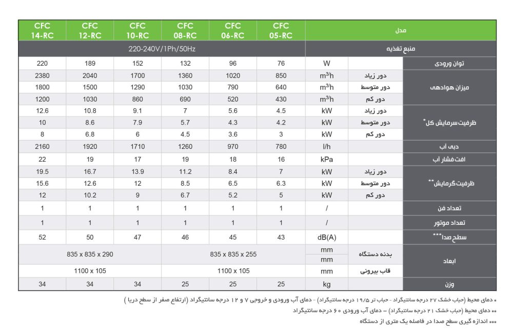 Round-Chart-01